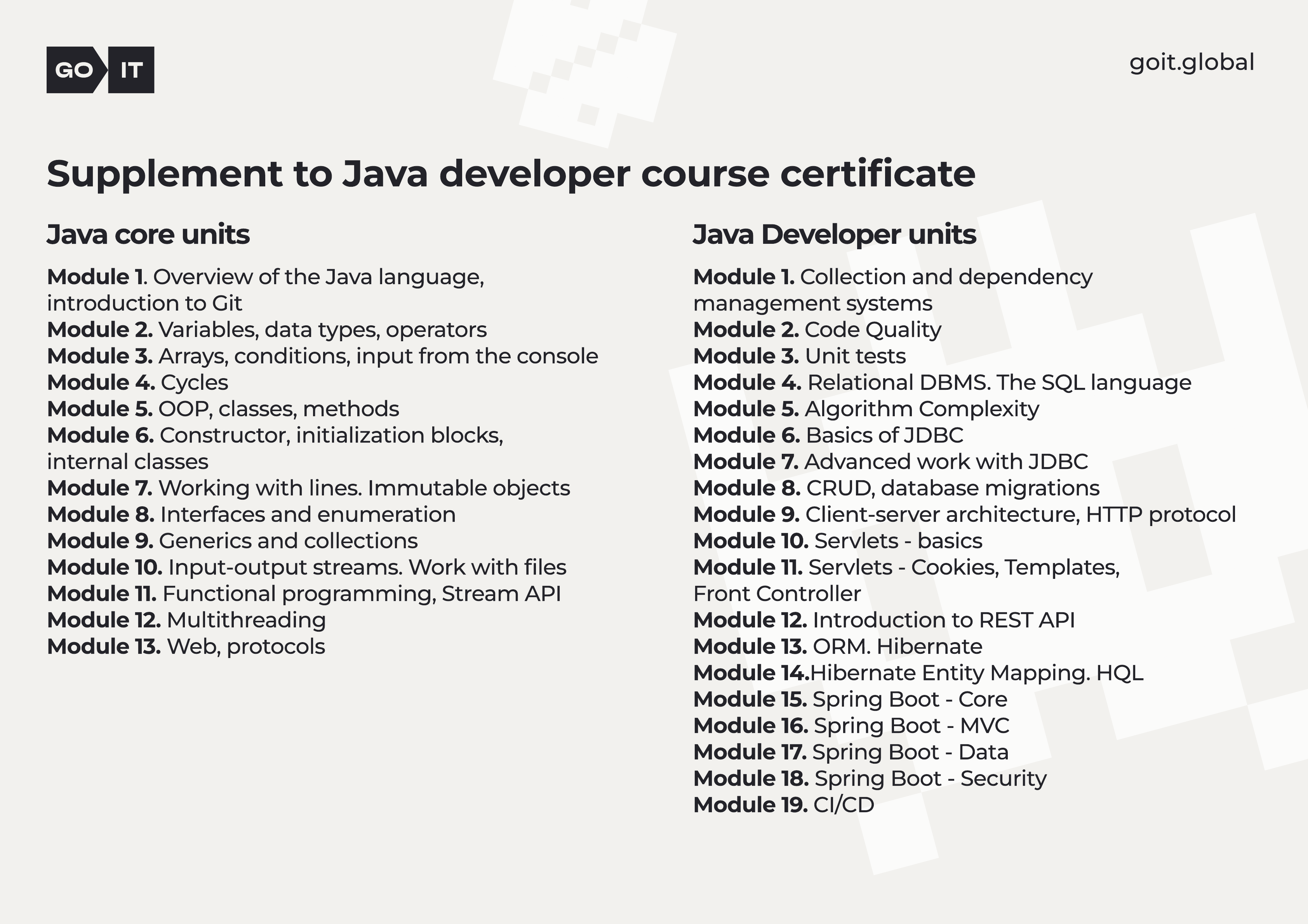 Course curriculum with 13 Java Core units and 19 Java Developer units, including databases, REST, Hibernate, Spring Boot and CI/CD
