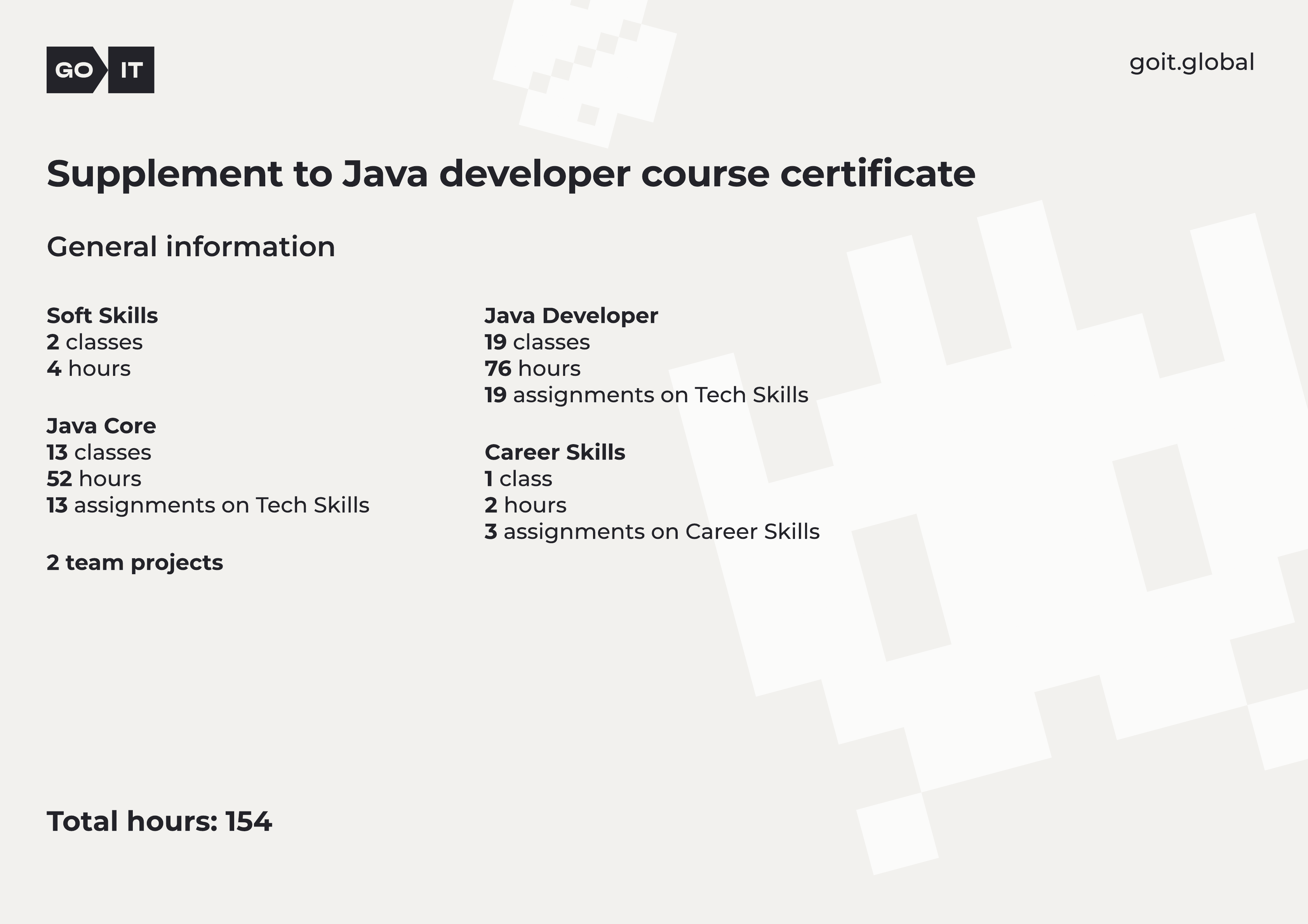 Course overview: Java Core, Java Developer, soft skills, career skills, two team projects and 154 total hours